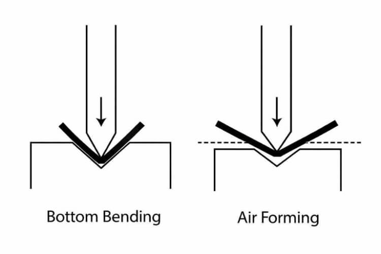 Luftbiegen vs. Absenken beim Umformen mit der Abkantpresse