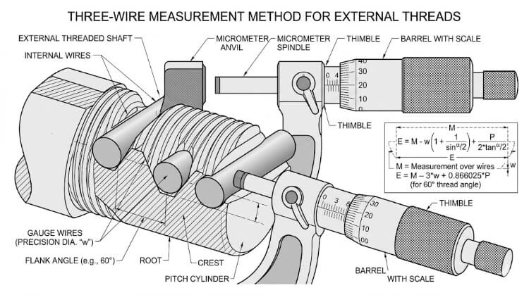 Thread Machining: Engineering Guide to Process Selection and DFM