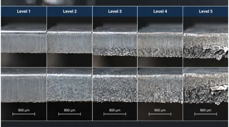 Edge Zones